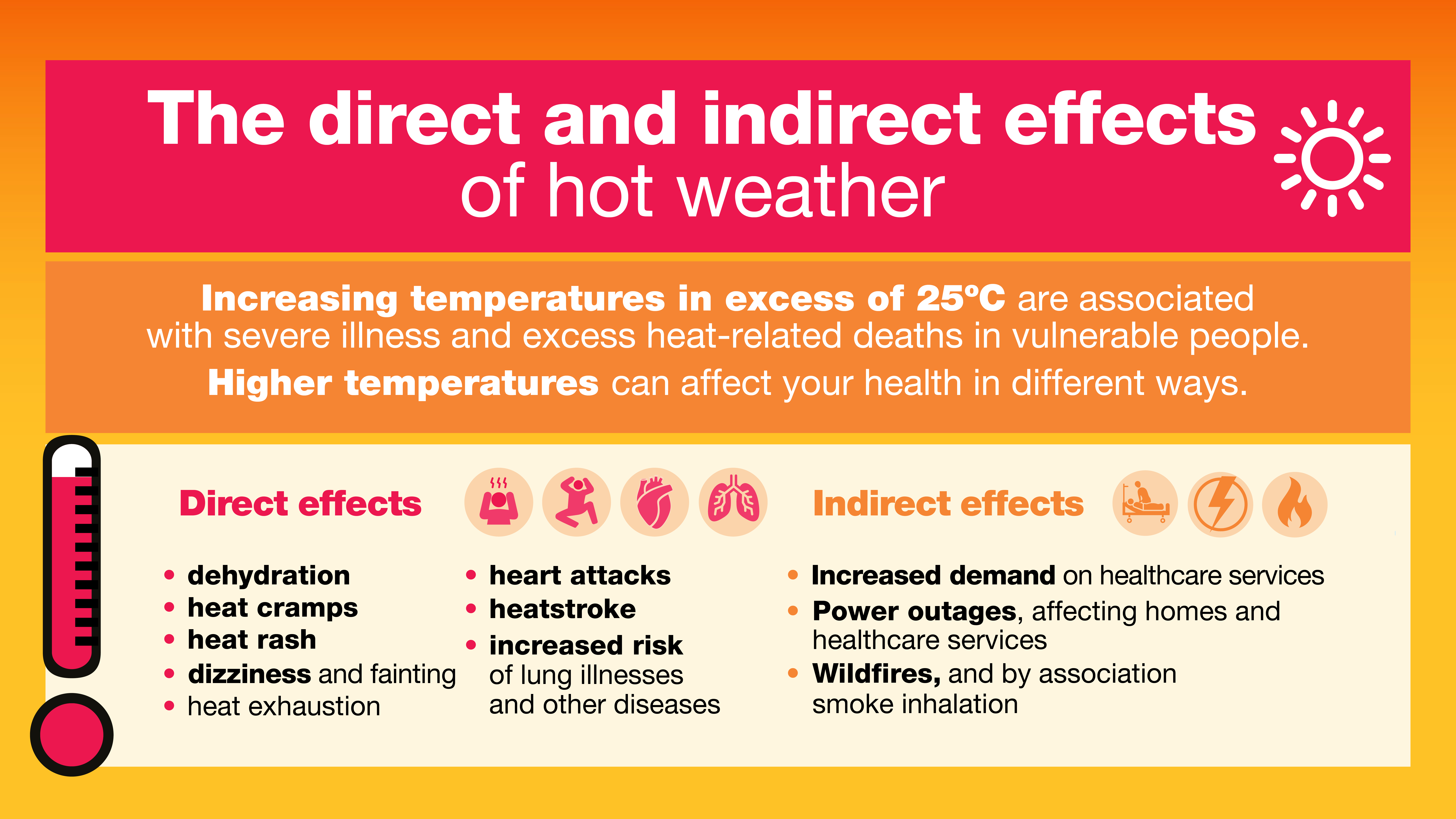 2023.05.25_Adverse_Weather_Infographic_16x9_Hot_Weather_No_Logos_01.jpg